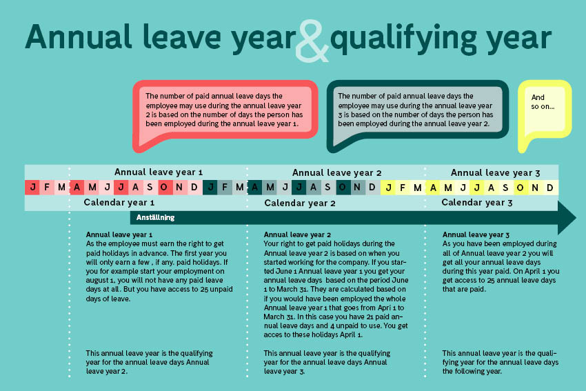 Annual leave yearend carried over annual leave, how long can you